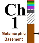 Bar graph represent time. The longer the bar, the longer the duration of the chapter. The brown bar is longest and at the bottom of the bar graph and indicates Chapter 1 is the oldest and longest of Utah's chapters of geologic past.